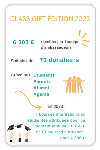 Bilan du Class Gift 2021