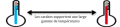 largegammetemperature
