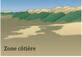 zonecotiere