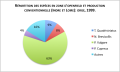 Tiré de la publication "Impact des aménagements paysagers et des techniques culturales sur les carabes, DIWO-ALLAIN S., 2004