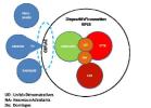 Le dispositif d'innovation à la fin de l'étude de cas ©Villemaine R