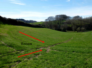 Dans un champs vallonné, l'érosion a eu lieu en bas de pente et est indiqué par une fléché