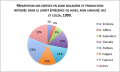 Tiré de la publication "Impact des aménagements paysagers et des techniques culturales sur les carabes, DIWO-ALLAIN S., 2004