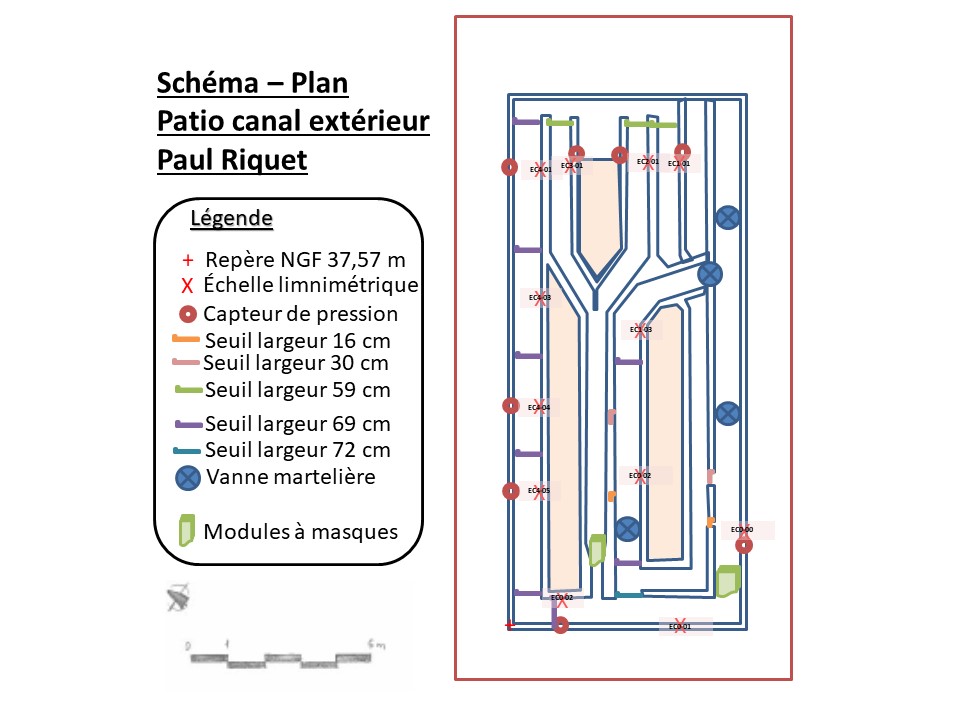 Schéma du canal extérieur avec positionnement des ouvrages hydrauliques de régulation